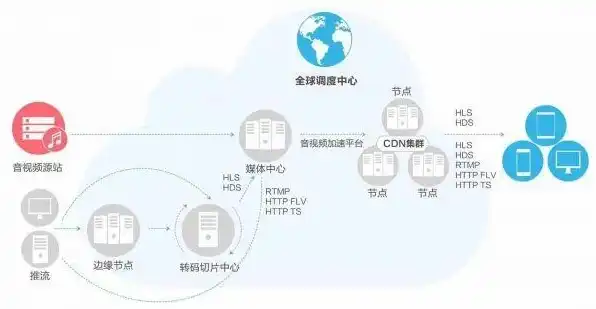 云服务器，云服务CDN，助力企业加速网络应用，打造高效网络体验