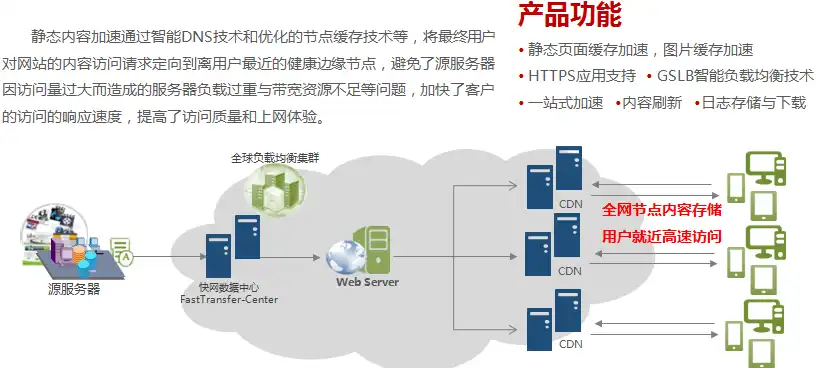 云服务器，云服务CDN，助力企业加速网络应用，打造高效网络体验