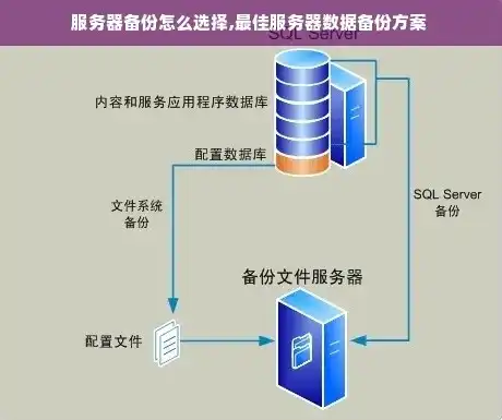 云服务器数据库备份方案怎么做，云服务器数据库备份方案详解，确保数据安全与高效恢复