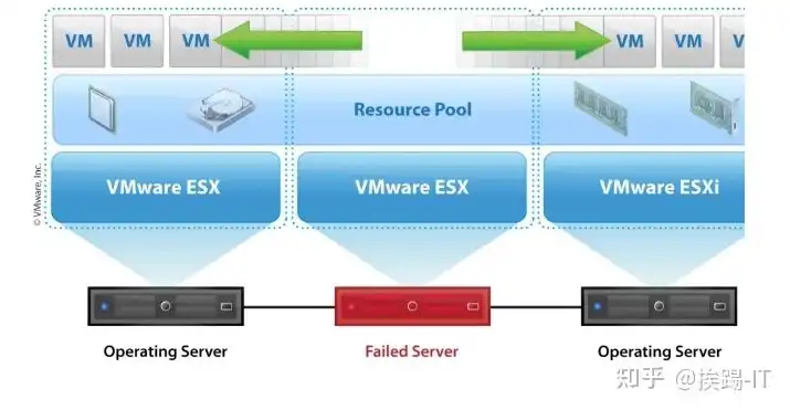 vmware 硬盘扩容，VMware虚拟机硬盘扩容全攻略，轻松提升虚拟机存储空间