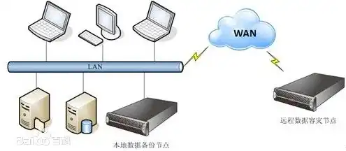 局域网共享服务器硬盘是什么，深入解析局域网共享服务器硬盘，功能、配置与优化策略