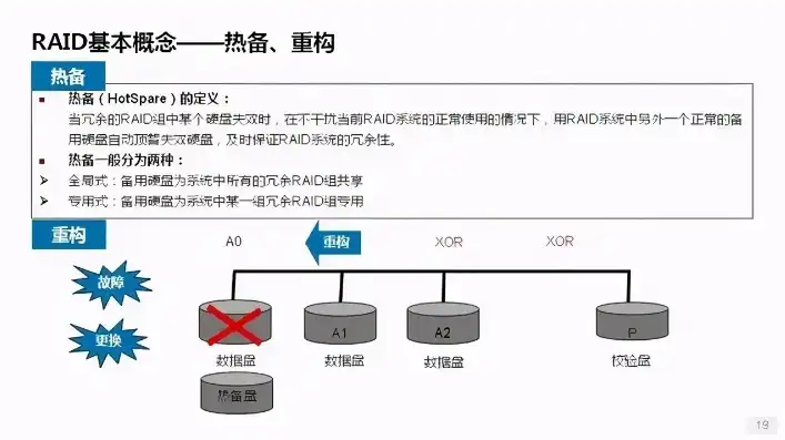 局域网共享服务器硬盘是什么，深入解析局域网共享服务器硬盘，功能、配置与优化策略