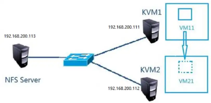 KVM主机 添加nfs存储池，深入解析KVM主机添加NFS存储池的步骤与技巧