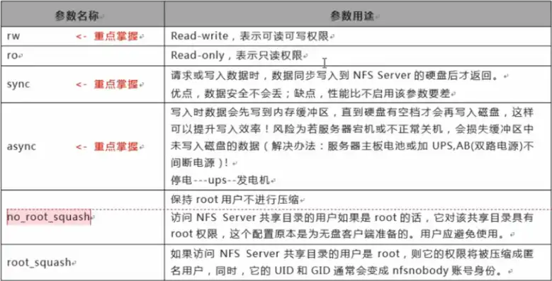 KVM主机 添加nfs存储池，深入解析KVM主机添加NFS存储池的步骤与技巧