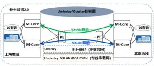 云服务器地域怎么选择，云服务器地域选择攻略，如何根据业务需求优化部署