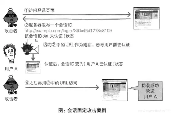 服务器验证码从哪找，深入解析服务器验证码，起源、类型、应用与防范策略