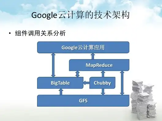 google 云服务器，深入解析Google云服务器，功能、优势及应用场景