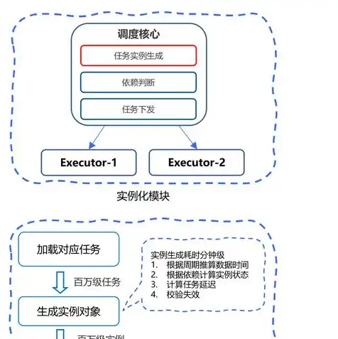 腾讯云服务器价格列表，腾讯云服务器价格一览，全面解析不同规格、性能与价格，助您轻松选型