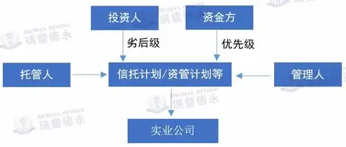 对象存储架构的优缺点分析，深入剖析对象存储架构，全面解读其优缺点