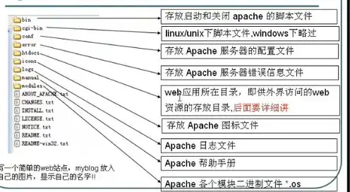 存储服务器选型，存储服务器定额选型攻略，全方位解析各类存储服务器定额特点与应用场景