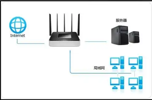 云终端如何接服务器端口，云终端接入服务器端口详解，连接云服务的最佳实践