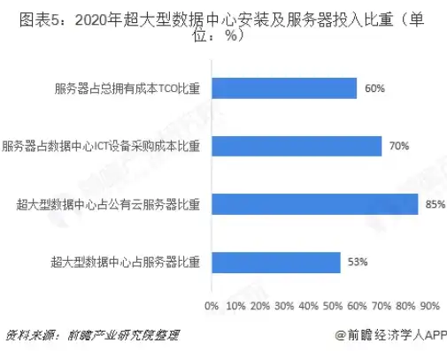 云服务器属于什么行业类型，云服务器行业解析，核心驱动力、发展趋势与市场前景