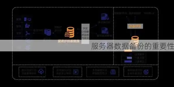 境外数据服务器会计资料备份策略及备份频率探讨