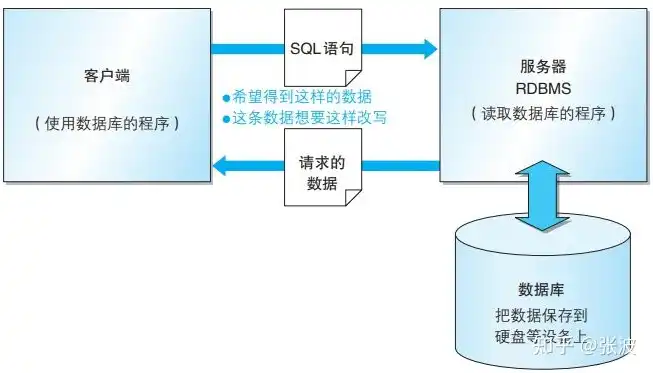 境外数据服务器会计资料备份策略及备份频率探讨