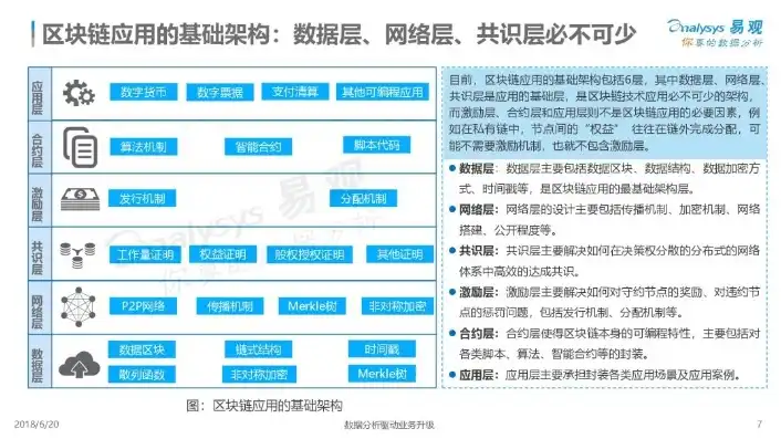 分布式存储和集中式存储，分布式存储与集中式存储，技术原理、应用场景与未来趋势对比分析