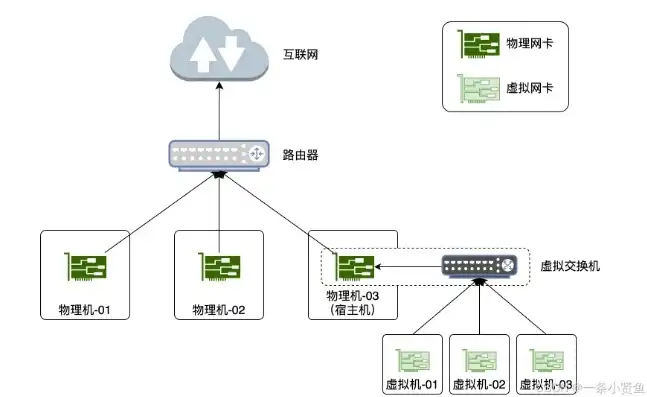 服务器桥接网卡，深入解析服务器桥接技术，原理、配置与优化