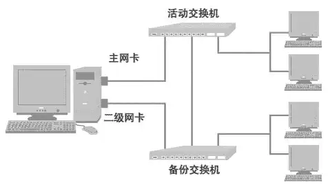 服务器桥接网卡，深入解析服务器桥接技术，原理、配置与优化