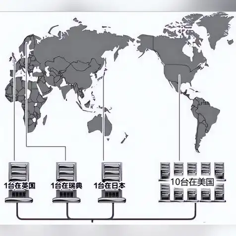 云服务器代理ip，云服务器代理IP的选用与优化策略