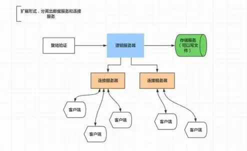 我的世界java花雨庭小游戏服务器连接方法，深入解析Minecraft Java版花雨庭小游戏服务器连接方法