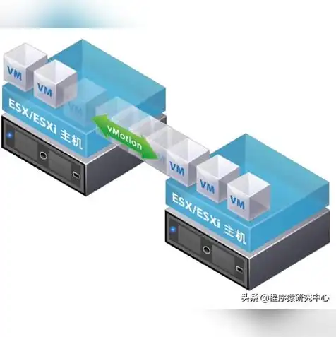 vmware虚拟机如何创建新的虚拟机用户，VMware虚拟机创建新虚拟机的详细步骤解析