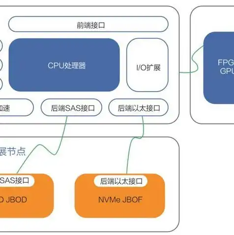 云服务器的功能组件有哪些类型，深入解析云服务器的功能组件，架构与功能详解