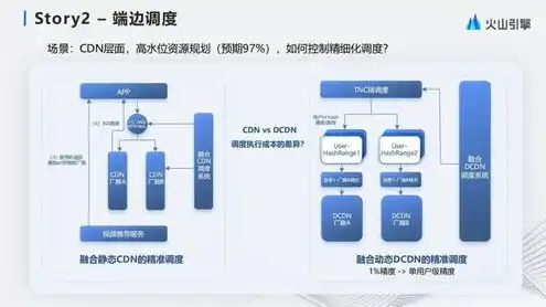 服务器1000g流量够用吗，深度解析，1000g服务器流量是否满足日常需求？全面剖析流量使用情况及优化建议