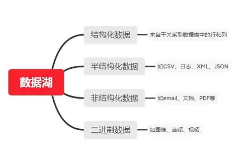 对象存储结构化数据的特点，对象存储在结构化数据处理中的应用与优势分析