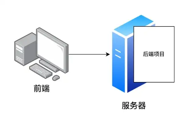 虚拟服务器和实体服务器关系，虚拟服务器与实体服务器，现代IT基础设施的共生发展之路