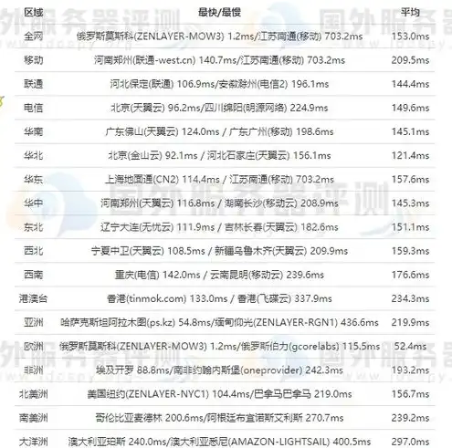 vps主机推荐，深度测评2023年VPS主机推荐，性能、稳定性与性价比全方位解析