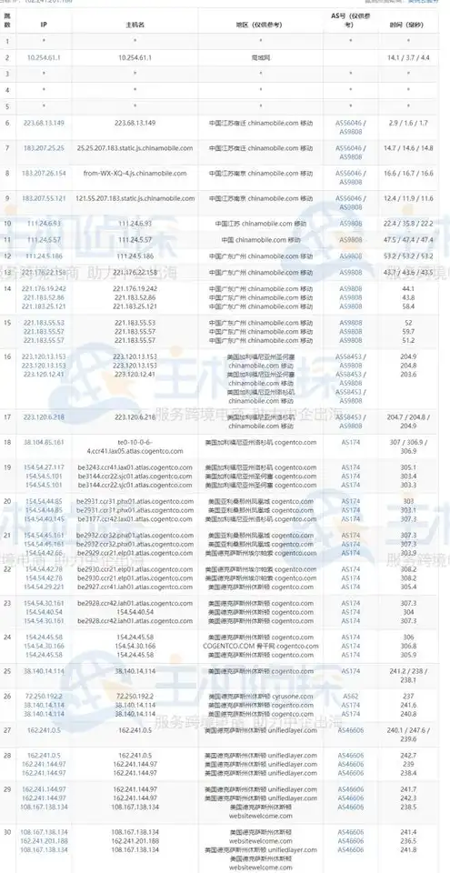 vps主机推荐，深度测评2023年VPS主机推荐，性能、稳定性与性价比全方位解析