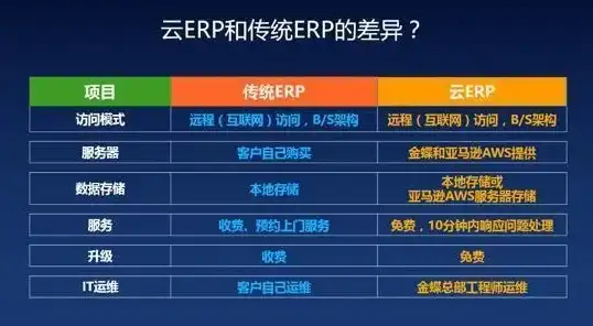 erp云服务器配置标准，深度解析，ERP云服务器配置标准及优化策略全面解析