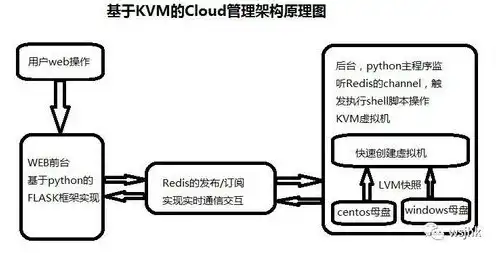 kvm登录服务器，深入探讨KVM IP管理服务器的登录与操作技巧