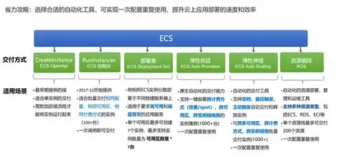 阿里云云服务器ECS，阿里云云服务器ECS深度解析，500TB存储空间下的高效解决方案