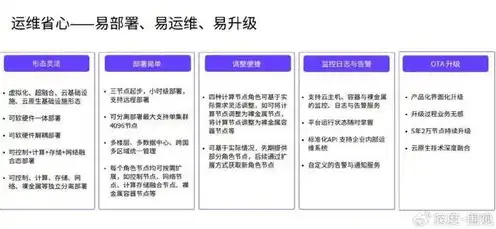 云服务是干什么的软件，揭秘云服务，引领未来IT架构的软件利器