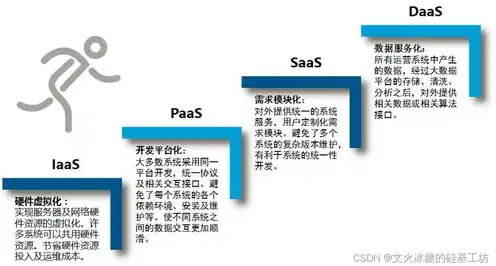 云服务是干什么的软件，揭秘云服务，引领未来IT架构的软件利器