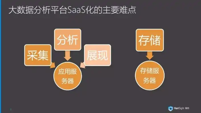 aws云服务的架构方案怎么写，深入解析AWS云服务架构方案，优化企业IT基础设施的五大策略