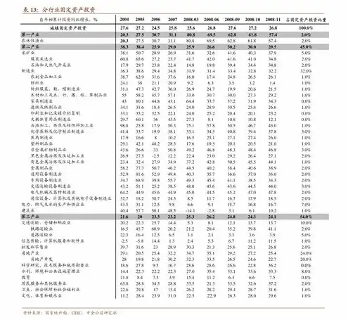 弹性云服务器通过什么存储数据，弹性云服务器存储数据解析，存储方式、优势与挑战并存