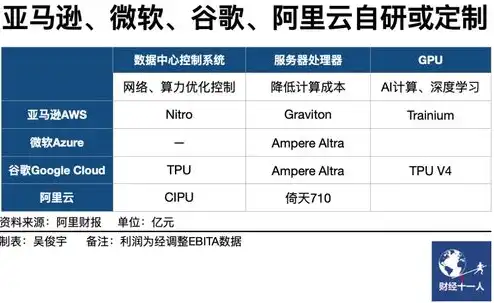 阿里云服务器租赁费怎么算，阿里云服务器租赁费详解，计算方式及优化策略全解析