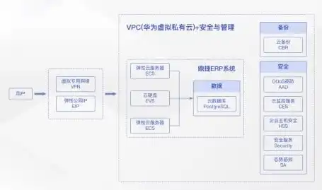 香港 云服务器，香港云服务器试用体验，高效稳定，助力企业云端转型