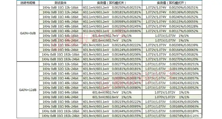 云服务器参数怎么看，云服务器参数解读指南，如何准确查询与分析真实参数