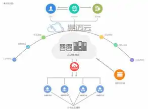 云主机租用公司大全，全方位解析云主机租用公司大全，服务品质、价格对比及行业动态一览