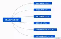 云服务是什么工作啊，揭秘云服务，工作内容、职业发展及未来趋势