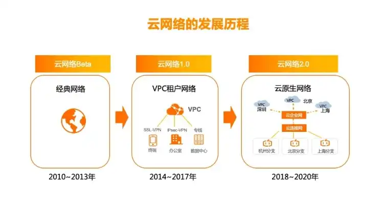 怎么使用云服务器做代理，云服务器代理商运营攻略，全方位解析云服务器代理业务的成功之道