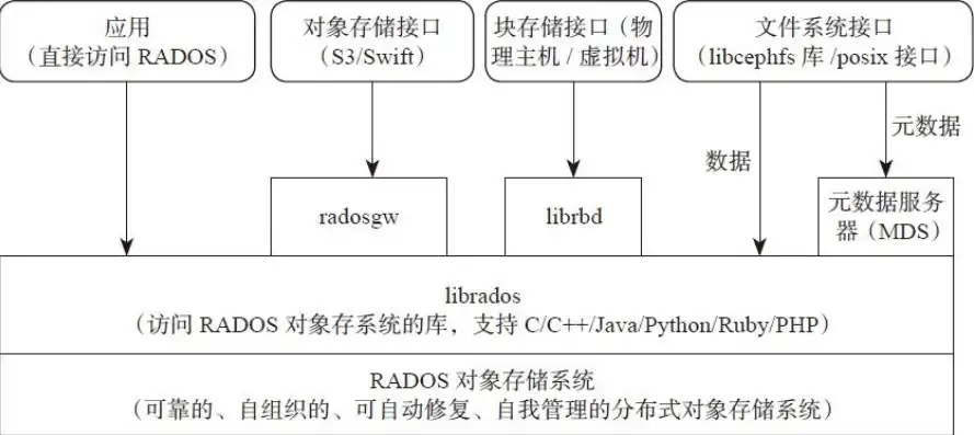 对象存储有文件系统吗，深入解析对象存储，它是文件系统吗？