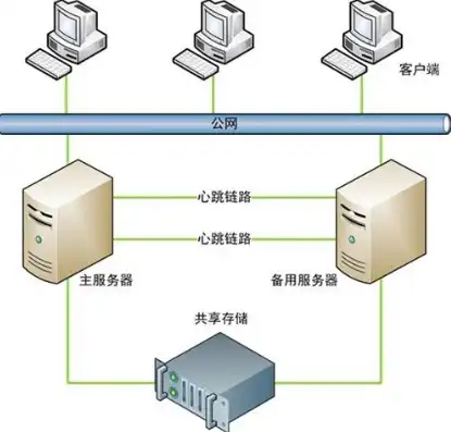 双机热备服务器配置，企业级服务器双机热备解决方案软硬件清单详解