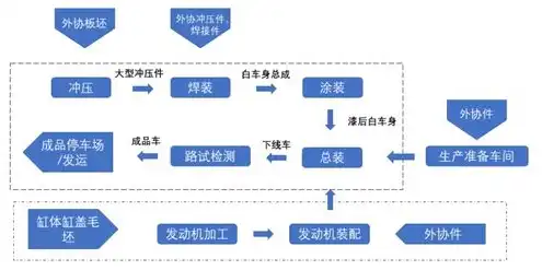 企业云服务器的利弊，企业云服务器报价及利弊分析，助力企业数字化转型