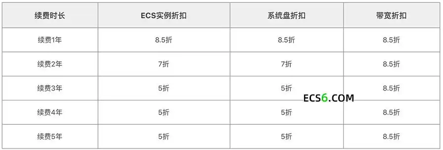 阿里云服务器收费价格表官网首页，阿里云服务器收费价格表深度解析，全面了解云服务器的性价比与优势