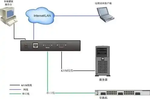 服务器kvm使用方法图解，深入浅出KVM服务器使用方法详解及图解