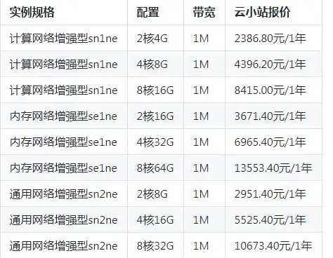 阿里云哪里买服务器最便宜的，阿里云服务器购买攻略，揭秘最便宜的购买渠道及方法