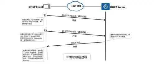 简述dhcp服务器的工作原理，深入解析DHCP服务器的工作原理及操作步骤